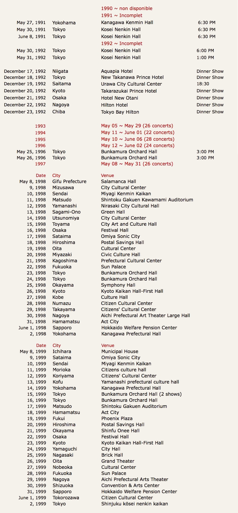 Tournées de Richard Clayderman au Japon de 1990 à 1999