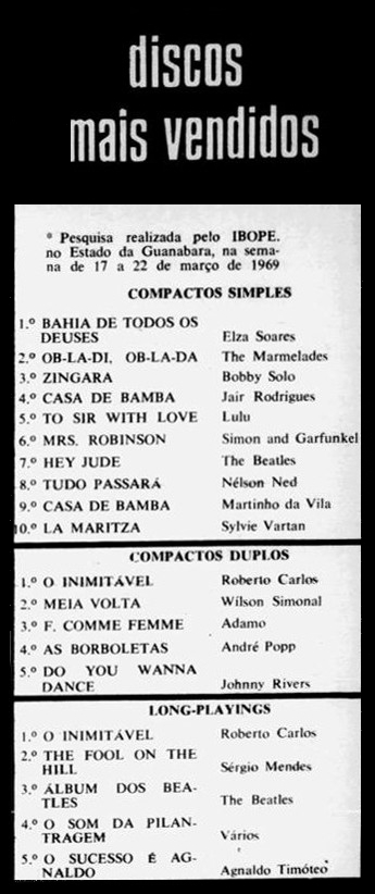 Hit-parade Brésilien 1970